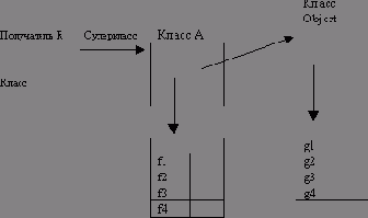 ����� ������ ����� ���������