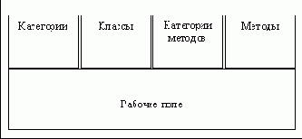 ��������� ��������� �����