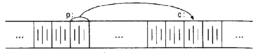 Указатели и адреса