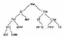 Структуры со ссылками на себя