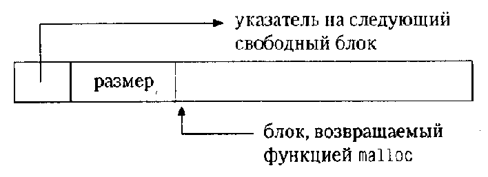 Распределитель памяти