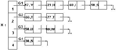 ������ � ��������� �������� �������� �������