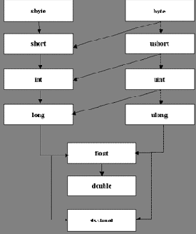 �������������� ������ ��������������� ����