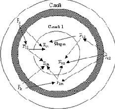 ���������� ����������� ������ ������� 