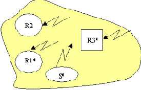 ������ � ���������