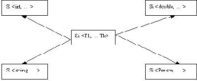 ��� �������� ��������� ��������� ����������