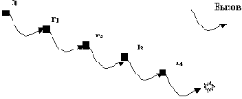 ������ ����������