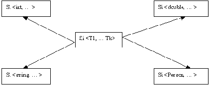 ��� �������� ��������� ��������� ����������