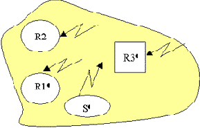 ������ � ���������