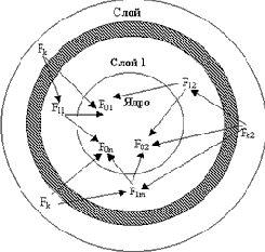 ���������� ����������� ������ ������� 