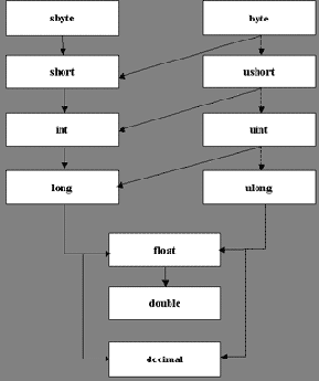 �������������� ������ ��������������� ����