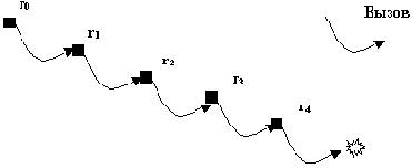 ������ ����������