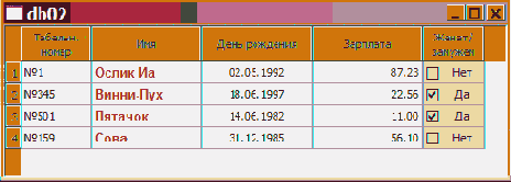 Разработка модели и представления таблицы БД