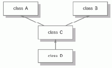 ������������� ������������