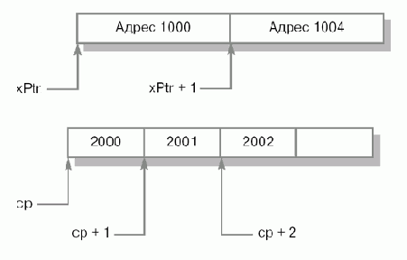 �������� ����������