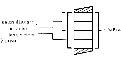 ��� C++ ������ �����������