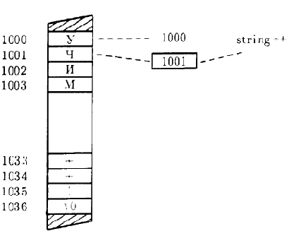 ������������� ��������� �� ���������� ������