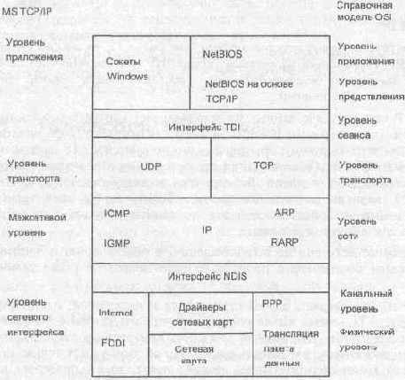  ������ ����� � ������� ����������