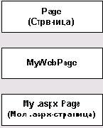 ����� Page (��������)