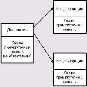 Многомодульные, или мультимодульные сборки