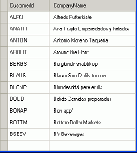 ���������� ���������� SQL
