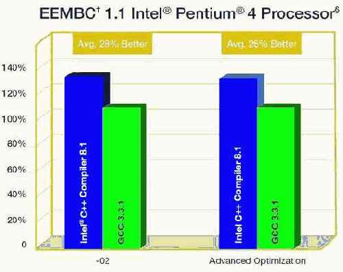 >>> ������ ��� �����