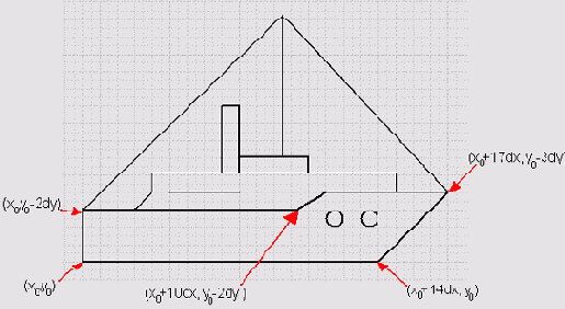 ������� ����� (�0 �0) ���������� ��������� �������