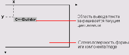 ���������� ������� ������ ������