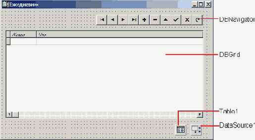 ����� ���������� ����� ���������� ���������� DBNavigator