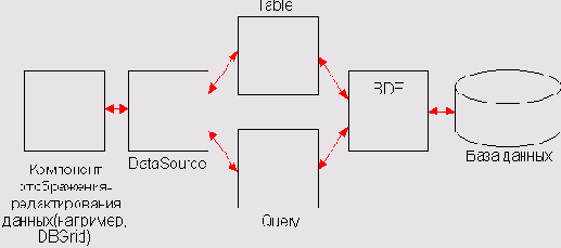 �������������� ����������� ������������������ ������ � BDE