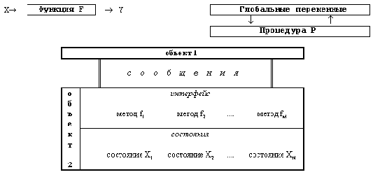 �������� - ��������������� ���������� ���������� ��������