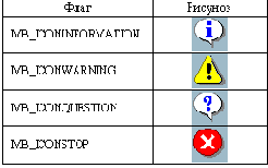 Сообщения MessageBox - чуть более подробно.