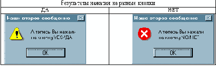 Возвращаемые значения.