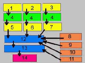 ������� ���������� ���������