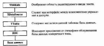 ���������� ���������� ���������� ��� ������