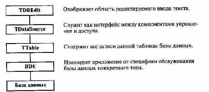 ���������� ���������� ���������� ��� ������