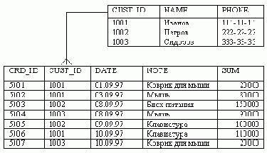 ������� �������