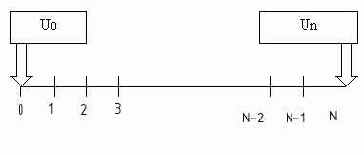 ������ � �������� ���