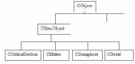 ���������� � ������� � ����������������