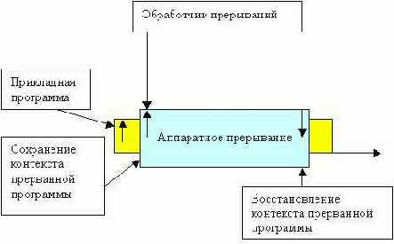 ������ � ��������� � ���������