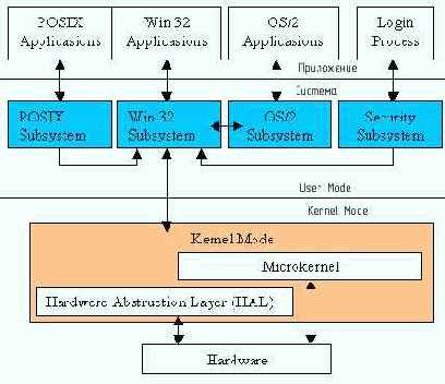 ���������� ��