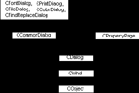 ���� (����� CWnd)