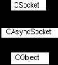 ������ (������ CAsyncSocket � CSocket)