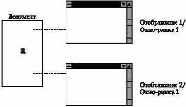 ���������� ���������� ������������