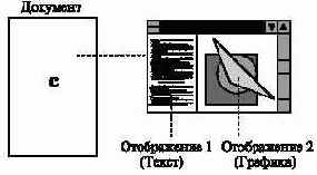 ���������� ���������� ������������