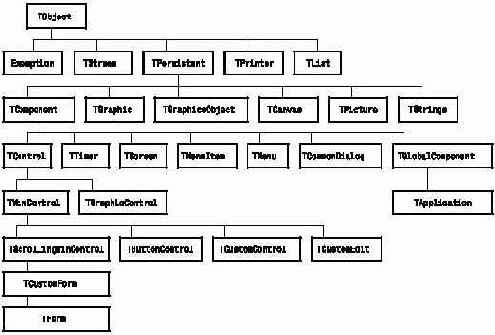 �������� �������