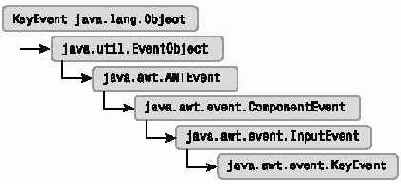 ������� �� ����������