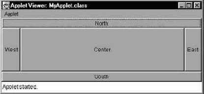 ����� BorderLayout