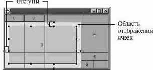 ����� GridBagLayout