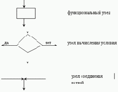 ����������� ����������������